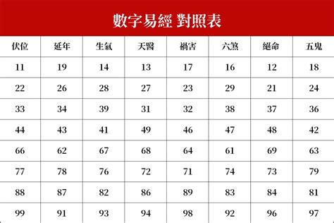 數字易經身分證字號|數字易經計算機